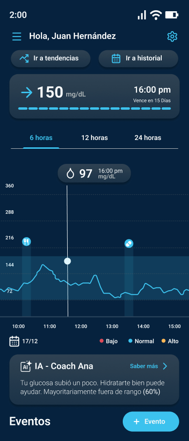 Glucosa en vivo
